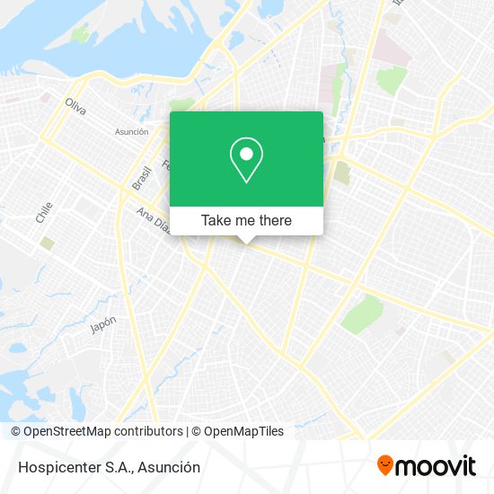 Mapa de Hospicenter S.A.