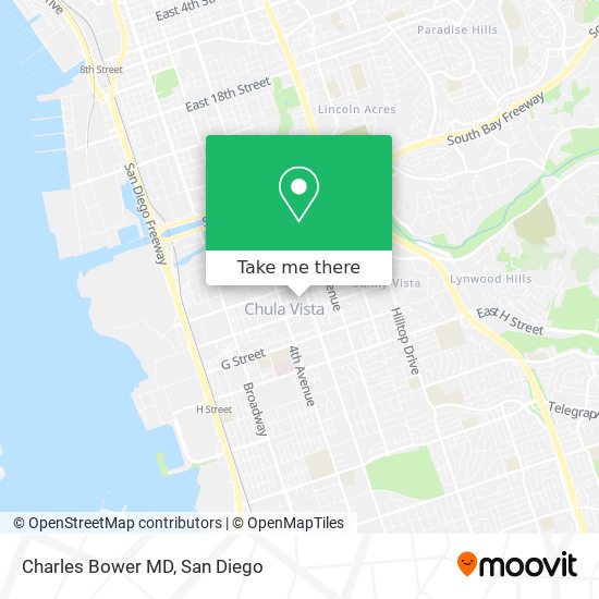 Mapa de Charles Bower MD