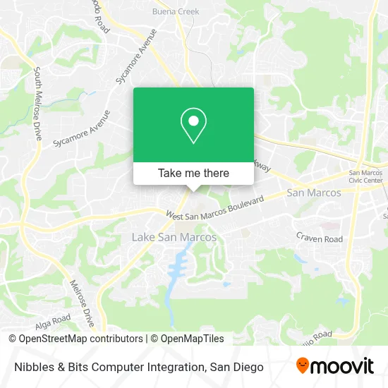 Nibbles & Bits Computer Integration map