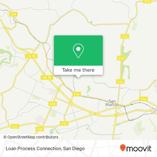 Loan Process Connection map