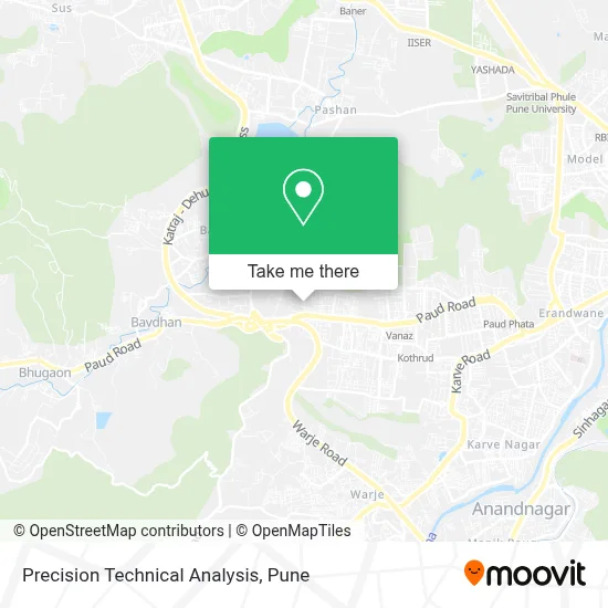 Precision Technical Analysis map