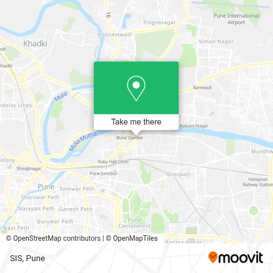 Sis map