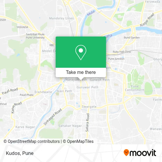 Kudos map