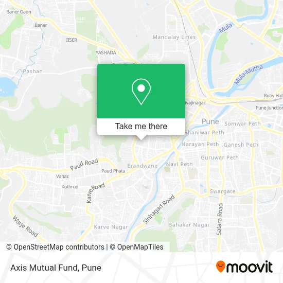 Axis Mutual Fund map