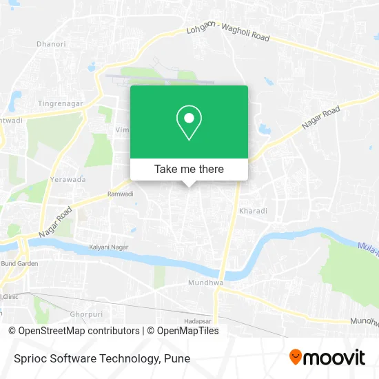 Sprioc Software Technology map