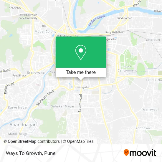 Ways To Growth map