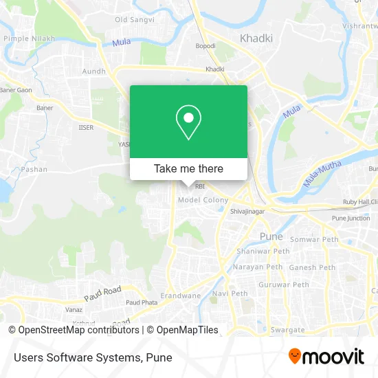 Users Software Systems map