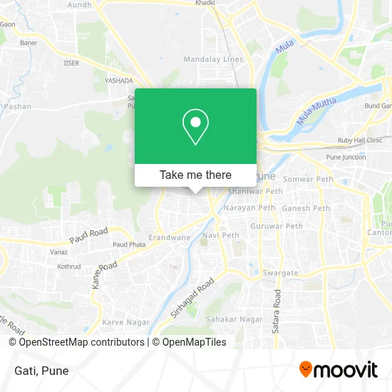 Gati map