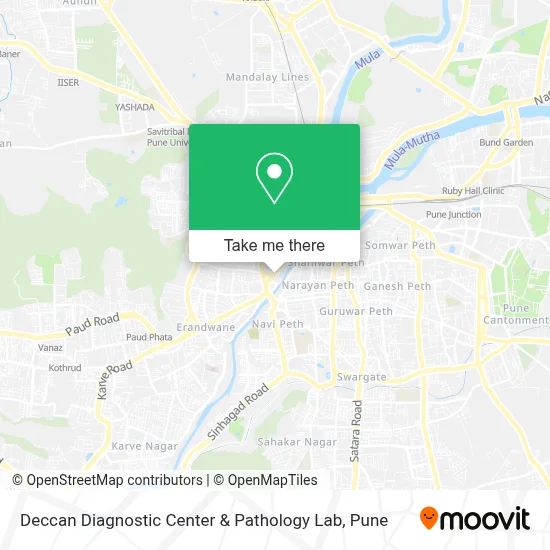 Deccan Diagnostic Center & Pathology Lab map