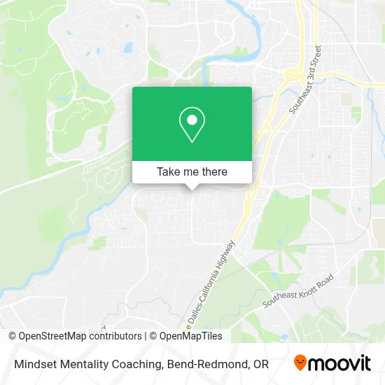 Mindset Mentality Coaching map