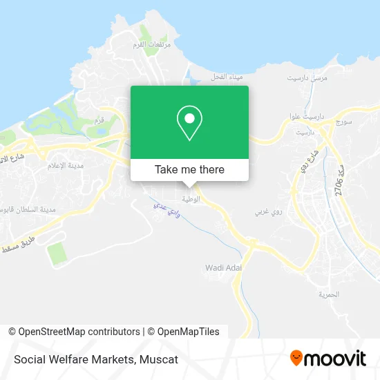 Social Welfare Markets map