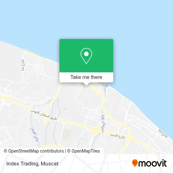 Index Trading map