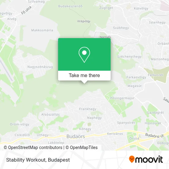 Stability Workout map