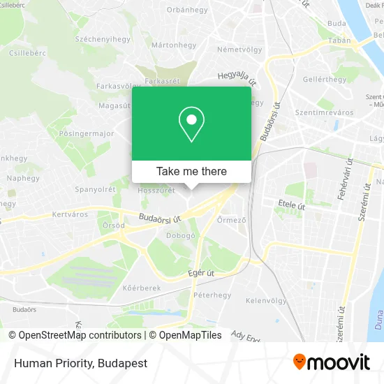 Human Priority map