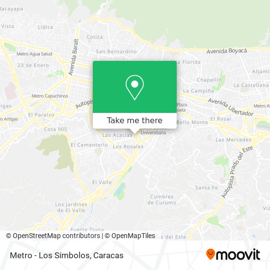 Mapa de Metro - Los Símbolos
