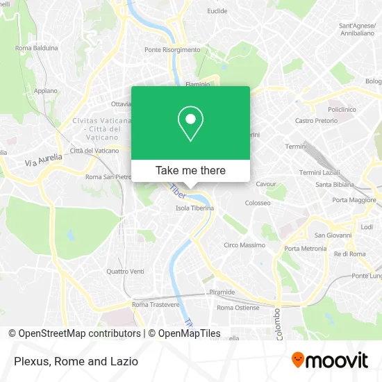 Plexus map