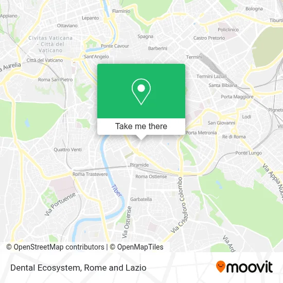 Dental Ecosystem map