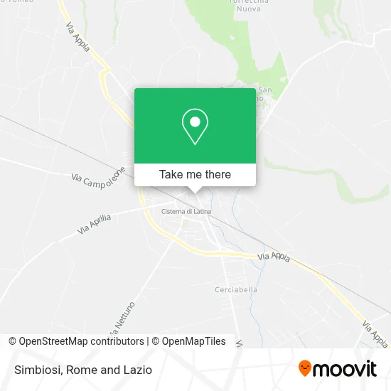 Simbiosi map