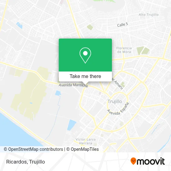 Ricardos map
