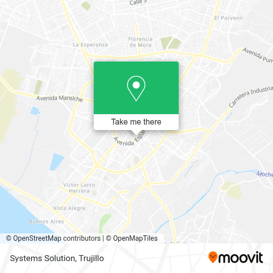 Systems Solution map