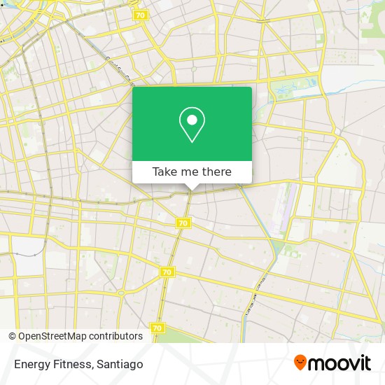 Energy Fitness map