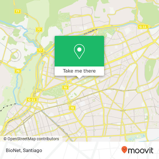 BioNet map