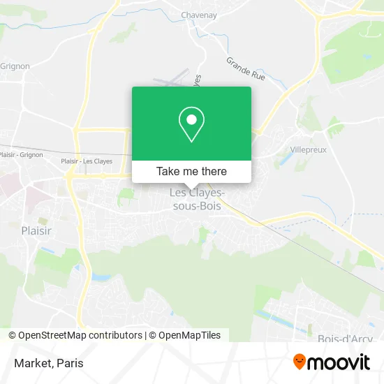Market map