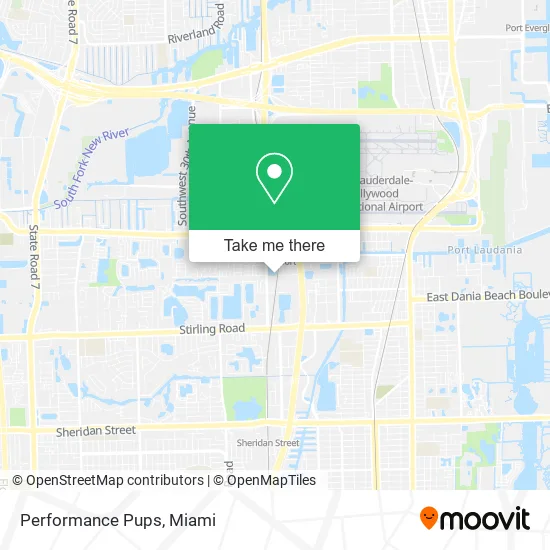 Mapa de Performance Pups