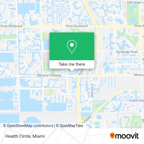 Health Circle map