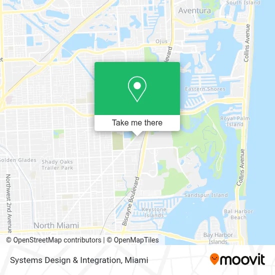Systems Design & Integration map