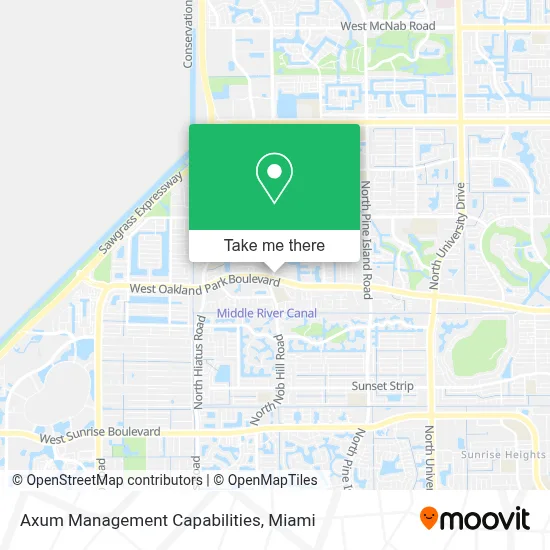 Axum Management Capabilities map
