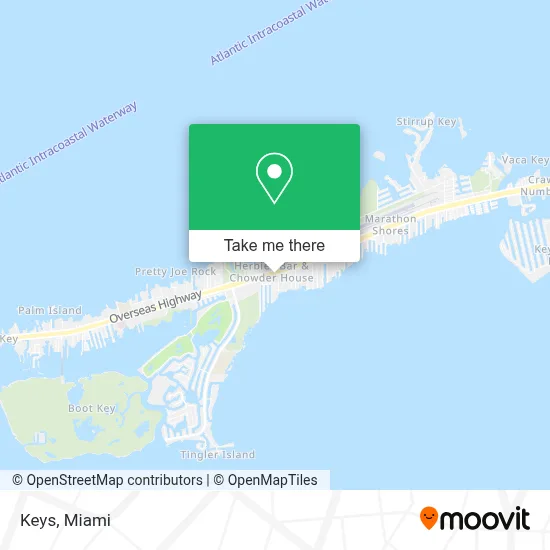 Keys map