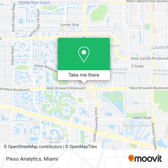 Plexo Analytics map