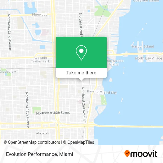 Evolution Performance map