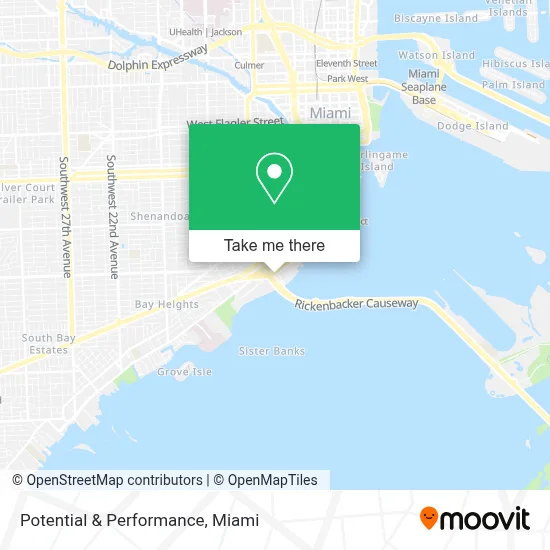Potential & Performance map