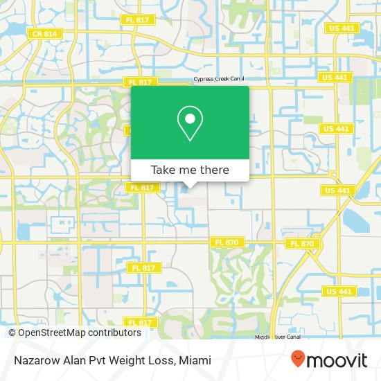 Mapa de Nazarow Alan Pvt Weight Loss