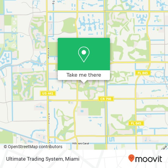 Ultimate Trading System map