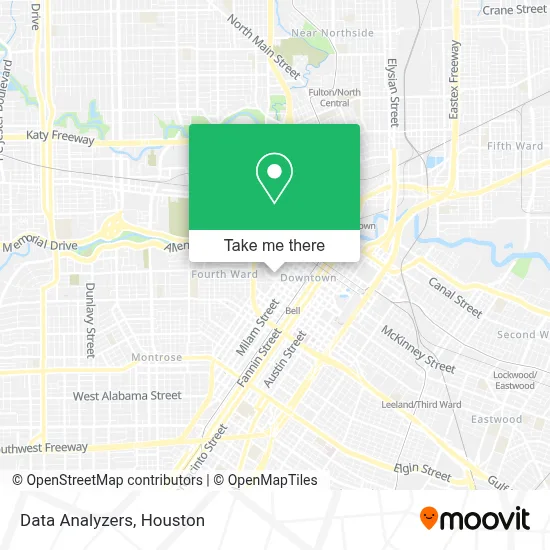 Data Analyzers map