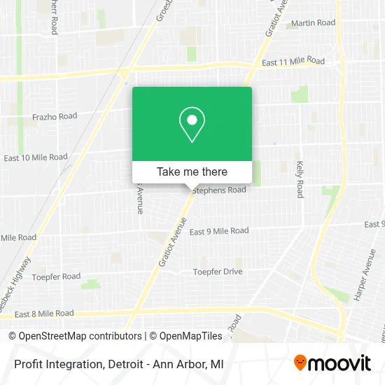 Profit Integration map