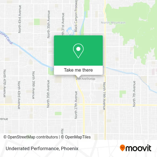 Underrated Performance map