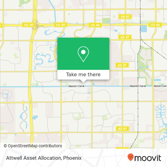 Mapa de Attwell Asset Allocation