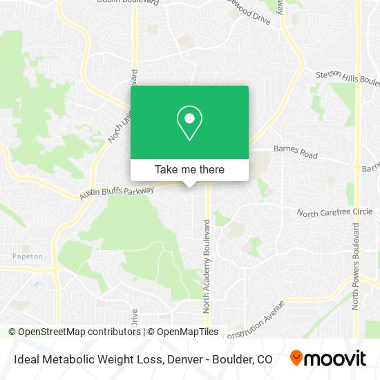 Ideal Metabolic Weight Loss map