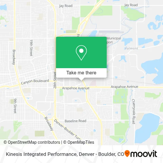 Kinesis Integrated Performance map