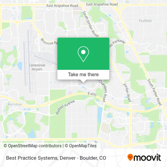 Best Practice Systems map