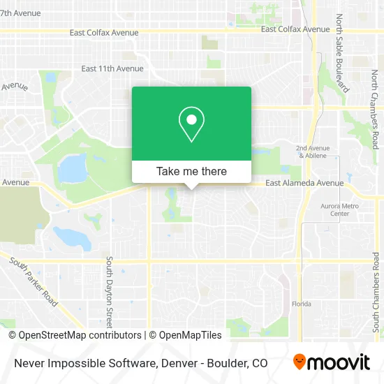 Never Impossible Software map