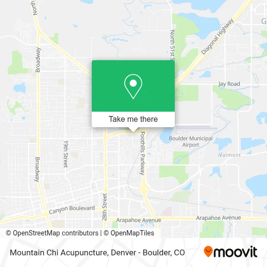 Mountain Chi Acupuncture map