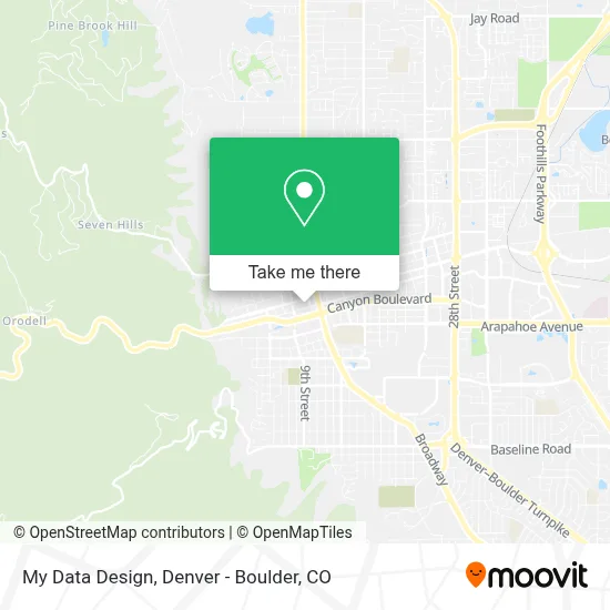 My Data Design map