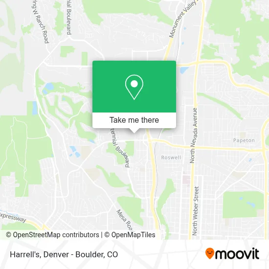 Harrell's map