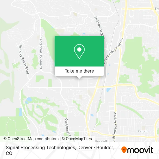 Signal Processing Technologies map