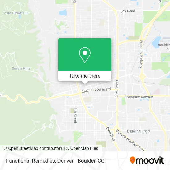 Functional Remedies map